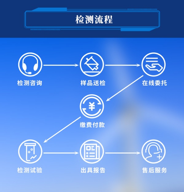 中鋼國(guó)檢檢測(cè)流程圖
